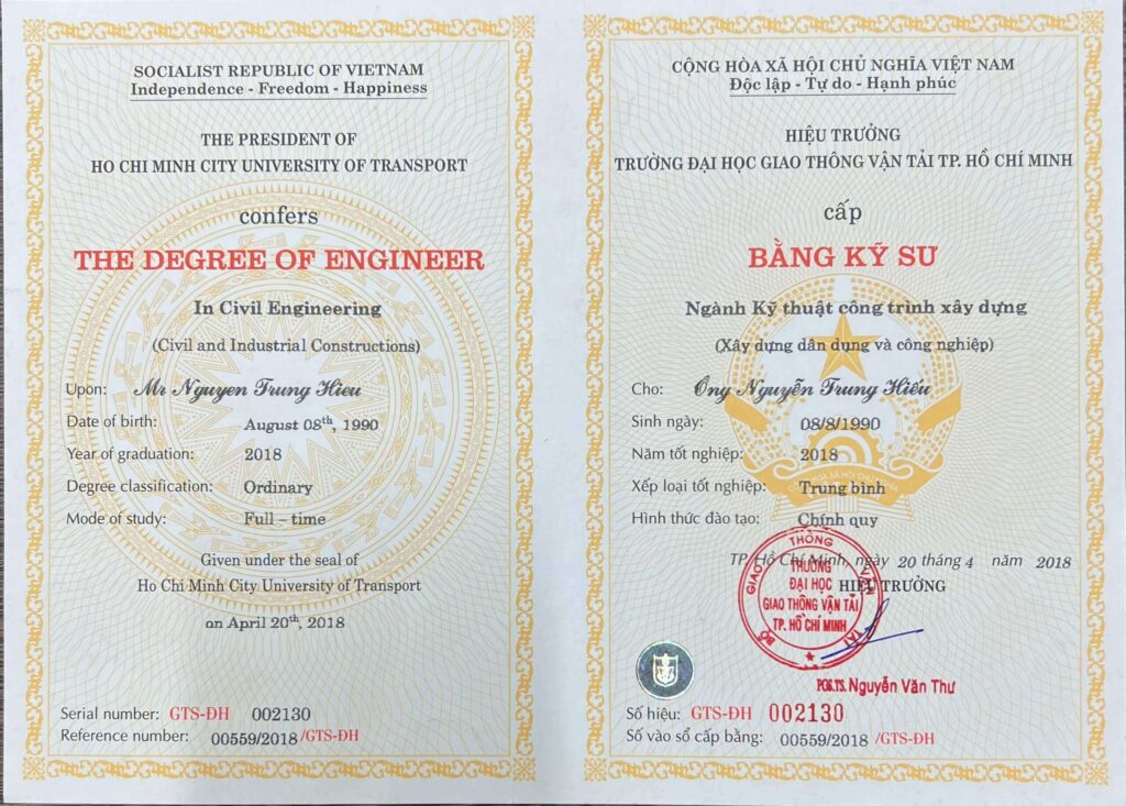 bang cap cua trung hieu